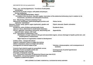 MARC IMHOTEP CRAY, M.D./Last updated 06-08-12



      Naso-, oro-, and laryngopharynx. Functions of soft palate,
         oesophagus
      Movements of mouth, tongue, soft palate and pharynx
         during swallowing
      9.3    THE GASTRO-INTESTINAL TRACT
          Principles of the structure, vascular supply, innervation of the abdominal alimentary tract in relation to its
             movements, secretions and absorptive functions.
      9.3.1 Morphology Of Gastro-Intestinal Tract
      Abdominal oesophagus; gastroesophageal junction and             Hiatus hernia
         ‗sphincter‘ mechanism
Stomach: fundus, body; pyloric region (sphincter); greater and        Pyloric stenosis; Gastric ulceration
lesser omentum
      Duodenum; entry of biliary and pancreatic ducts                 Duodenal ulcers
      Jejunum, ileum, attachment to small bowel mesentery
      Cecum; appendix; ascending, transverse, descending and          Appendicitis
         sigmoid colon; rectum, anal canal
      9.3.2 Vasculature Of Alimentary Tract
             Distribution of major arteries to the gut and associated organs, venous drainage to hepatic portal vein, and
                portal/systemic anastomoses.
               Major features of organisation related to development.
      Coeliac artery – foregut derivatives
      Superior mesenteric artery to midgut derivatives
      Inferior mesenteric artery to hindgut derivatives
      Arrangement of arterial supply to gut                             Volvulus, intussusception, and consequences of
                                                                           ischemia
      Control of gut arterial supply by sympathetic nerves
      Drainage of veins to hepatic portal vein                     Consequences of portal hypertension
      Venous drainage of the rectum                                Hemorrhoids
      Principles of lymphatic drainage
      9.3.3 Autonomic Innervation of Abdominal Viscera (see also 6.2.2)
      Sympathetic, and parasympathetic (vagal and sacral),
         supplies to abdominal organs

                              IVMS LEARNING OUTCOMES -HORIZONTALLY INTEGRATED RAPID OVERVIEW                               58
 