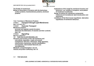 MARC IMHOTEP CRAY, M.D./Last updated 06-08-12



The fluidity of membranes                                        Implications of the model for membrane function and
Modes of association of proteins with the lipid phase:             behaviour: e.g. mobility of receptors, recirculation
  surface proteins, transmembrane proteins, anchored               of membrane constituents
  proteins                                                       Range of motions for membrane components:
                                                                   rotational and translational; lipid translocation and
                                                                   asymmetry
                                                                 Limitations of the fluid mosaic hypothesis: alternative
                                                                   hypotheses of membrane behaviour
1.5.4 Functions of Membrane Proteins
1.5.4.1         Transport through Lipid Membranes
See 1.2.5 and 1.6.1
1.5.4.2         Vesicular Transport
Membrane proteins:
  promote and regulate vesicle formation
  determine the destination of vesicles and their contents
  (see 1.9)
1.5.4.3         Signalling
See 4.2.1 and 4.2.3
1.6    SUB-CELLULAR ORGANELLES
Structure and function of the cell membrane and
   sub-cellular organelles: rough and smooth
   endoplasmic reticulum, ribosomes, Golgi apparatus,
   mitochondria, lysosomes; and the cytoskeleton:
   microtubules, intermediate filaments and
   microfilaments
Metabolic compartmentation: see 2.5
Vesicle and protein trafficking: see 1.9




1.7     THE NUCLEUS


                        IVMS LEARNING OUTCOMES -HORIZONTALLY INTEGRATED RAPID OVERVIEW                            7
 