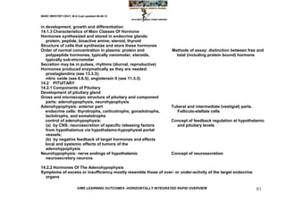 MARC IMHOTEP CRAY, M.D./Last updated 06-08-12



in development, growth and differentiation
14.1.3 Characteristics of Main Classes Of Hormone
Hormones synthesized and stored in endocrine glands:
   protein, peptide, bioactive amine, steroid, thyroid
Structure of cells that synthesize and store these hormones
Order of normal concentration in plasma: protein and                 Methods of assay: distinction between free and
   polypeptide hormones, typically nanomolar; steroids,                total (including protein bound) hormone
   typically sub-micromolar
Secretion may be in pulses, rhythms (diurnal, reproductive)
Hormones produced enzymatically as they are needed:
   prostaglandins (see 13.3.3);
   nitric oxide (see 8.6.5); angiotensin II (see 11.3.3)
14.2 PITUITARY
14.2.1 Components of Pituitary
Development of pituitary gland
Gross and microscopic structure of pituitary and component
   parts: adenohypophysis, neurohypophysis
Adenohypophysis: anterior part                                      Tuberal and intermediate (vestigial) parts.
   endocrine cells: thyrotrophs, corticotrophs, gonadotrophs,         Folliculo-stellate cells
   lactotrophs, and somatotrophs
   control of adenohypophysis:                                      Concept of feedback regulation at hypothalamic
   (a) by CNS: neurosecretion of specific releasing factors           and pituitary levels
   from hypothalamus via hypothalamo-hypophysial portal
   vessels;
   (b) by negative feedback of target hormones and effects
   local and systemic effects of tumors of the
   adenohypophysis
Neurohypophysis: nerve endings of hypothalamic                      Concept of neurosecretion
   neurosecretory neurons

14.2.2 Hormones Of The Adenohypophysis
Symptoms of excess or insufficiency mostly resemble those of over- or under-activity of the target endocrine
  organs

                        IVMS LEARNING OUTCOMES -HORIZONTALLY INTEGRATED RAPID OVERVIEW                            81
 
