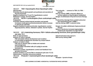 MARC IMHOTEP CRAY, M.D./Last updated 06-08-12



14.2.2.1        TSH = thyrotrophin (from thyrotroph cells)
Glycoprotein                                                        Two subunits:  common to TSH, LH, FSH; 
Promotes thyroid gland growth and synthesis and secretion of           specific
  thyroid hormones                                                  Acts by raising cAMP in thyroid; effects on
Negative feedback by T3 and T4; hypothalamic control                   various aspects of thyroid gland metabolism
Released in pulses: diurnal rhythm                                  Danger of withdrawal of thyroid hormone therapy
14.2.2.2        ACTH = corticotrophin (from corticotroph cells)
Polypeptide                                                         Produced by cleavage from a protein precursor
Promotes adrenal cortical steroid secretion and growth                 (pro-opiomelanocortin ‗POMC‘)
  increases mostly glucocorticoid production (some increase         Acts by raising cAMP in adrenal cortex
  in adrenal sex steroids)
Negative feedback by glucocorticoids; hypothalamic control          Danger of sudden withdrawal of glucocorticoid
  (hypoclycaemia, stress); released in pulses: diurnal rhythm          therapy
                                                                    Nelson‘s syndrome increased pigmentation
                                                                       (melanocyte stimulation by high ACTH)
14.2.2.3   LH = luteinizing hormone; FSH = follicle-stimulating hormone (from gonadotroph cells)
  see also 13.3
Both are glycoproteins                                              Subunit structure (see 14.2.2.1)
Actions on ovary in female:                                         Both act by raising cAMP
  FSH stimulates follicle development and ovulation
  LH stimulates progesterone secretion by corpus luteum
Actions on testis in male:
  FSH acts on Sertoli cells to initiate and maintain
  spermatogenesis
  LH stimulates interstitial cells (of Leydig) to secrete
  testosterone
Released in pulses: hypothalamic control and feedback from
  gonadal hormones
Cyclical variation in LH and FSH in menstrual cycle (see 13.3.2)
Dysfunctions: infertility, precocious puberty
14.2.2.4        Prolactin = mammotrophin (from lactotroph cells)
Protein                                                             Receptor - tyrosine kinase

                        IVMS LEARNING OUTCOMES -HORIZONTALLY INTEGRATED RAPID OVERVIEW                        82
 