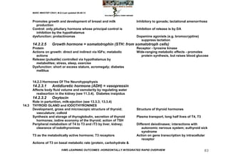 MARC IMHOTEP CRAY, M.D./Last updated 06-08-12



       Promotes growth and development of breast and milk                  Inhibitory to gonads; lactational amenorrhoea
         production
       Control: only pituitary hormone whose principal control is          Inhibition of release is by DA
         inhibition by the hypothalamus
       dysfunction: prolactinomas                                          Dopamine agonists (e.g. bromocryptine)
                                                                             suppress lactation
       14.2.2.5        Growth hormone = somatotrophin (STH: from somatotroph cells)
       Protein                                                             Receptor - tyrosine kinase
       Actions on growth: direct and indirect via IGFs; metabolic          Wide-ranging metabolic effects - promotes
         actions                                                             protein synthesis, but raises blood glucose
       Release (pulsatile) controlled via hypothalamus by
         metabolites; stress, sleep, exercise
       Dysfunction: short or excess stature, acromegaly; diabetes
         mellitus


       14.2.3 Hormones Of The Neurohypophysis
       14.2.3.1        Antidiuretic hormone (ADH) = vasopressin
       Affects body fluid volume and osmolarity by regulating water
         reabsortion in the kidney (see 11.3.4). Diabetes insipidus
       14.2.3.2        Oxytocin
       Role in parturition, milk-ejection (see 13.3.3; 13.3.4)
14.3   THYROID GLAND and IODOTHYRONINES
       Development, gross and microscopic structure of thyroid;            Structure of thyroid hormones
         vasculature; colloid
       Synthesis and storage of thyroglobulin, secretion of thyroid        Plasma transport, long half lives of T4, T3
         hormones; iodine economy of the thyroid; action of TSH
       Peripheral metabolism of T4 to T3 and rT3 by liver, kidney;         Different deiodinases; interactions with
         clearance of iodothyronines                                           autonomic nervous system; euthyroid sick
                                                                               syndrome
       T3 as the metabolically active hormone; T3 receptors                Action on gene transcription by intracellular
                                                                               receptor
       Actions of T3 on basal metabolic rate (protein, carbohydrate &

                               IVMS LEARNING OUTCOMES -HORIZONTALLY INTEGRATED RAPID OVERVIEW                            83
 