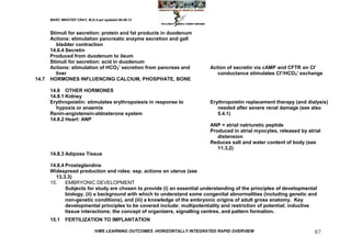 MARC IMHOTEP CRAY, M.D./Last updated 06-08-12



       Stimuli for secretion: protein and fat products in duodenum
       Actions: stimulation pancreatic enzyme secretion and gall
          bladder contraction
       14.6.4 Secretin
       Produced from duodenum to ileum
       Stimuli for secretion: acid in duodenum
       Actions: stimulation of HCO3‘ secretion from pancreas and           Action of secretin via cAMP and CFTR on Cl‘
          liver                                                               conductance stimulates Cl‘/HCO3‘ exchange
14.7   HORMONES INFLUENCING CALCIUM, PHOSPHATE, BONE

       14.8 OTHER HORMONES
       14.8.1 Kidney
       Erythropoietin: stimulates erythropoiesis in response to            Erythropoietin replacement therapy (and dialysis)
         hypoxia or anaemia                                                   needed after severe renal damage (see also
       Renin-angiotensin-aldosterone system                                   5.4.1)
       14.8.2 Heart: ANP
                                                                           ANP = atrial natriuretic peptide
                                                                           Produced in atrial myocytes, released by atrial
                                                                              distension
                                                                           Reduces salt and water content of body (see
                                                                              11.3.2)
       14.8.3 Adipose Tissue

       14.8.4 Prostaglandins
       Widespread production and roles: esp. actions on uterus (see
         13.3.3)
       15.    EMBRYONIC DEVELOPMENT
              Subjects for study are chosen to provide (i) an essential understanding of the principles of developmental
              biology, (ii) a background with which to understand some congenital abnormalities (including genetic and
              non-genetic conditions), and (iii) a knowledge of the embryonic origins of adult gross anatomy. Key
              developmental principles to be covered include: multipotentiality and restriction of potential; inductive
              tissue interactions; the concept of organizers, signalling centres, and pattern formation.
       15.1    FERTILIZATION TO IMPLANTATION

                               IVMS LEARNING OUTCOMES -HORIZONTALLY INTEGRATED RAPID OVERVIEW                          87
 