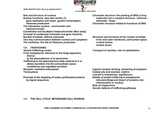 MARC IMHOTEP CRAY, M.D./Last updated 06-08-12



Size and structure of nucleus                                   Chromatin structure: the packing of DNA (a long
Nuclear functions: (see also section 3)                           molecule) into a compact structure - histones -
   gene replication and repair, genetic transcription,            solenoids - loops
   ribosome production                                          Chromatin structure related to functions of DNA
The interphase nucleus: euchromatin and
   heterochromatin
Constitutive and facultative heterochromatin (Barr body)
Concept of condensed chromatin and gene inactivity
Nuclear envelope: defines eukaryote                             Structure and functions of the nuclear envelope
Two way communication between nucleus and cytoplasm                inner and outer membrane, perinuclear space,
The nucleolus: the site of ribosome production                     nuclear lamina
                                                                   nuclear pores
1.8     TRAFFICKING
Vesicle trafficking routes                                      Transport of vesicles: role of cytoskeleton
From endoplasmic reticulum to the Golgi apparatus,
    thence:
    to the plasmalemma or to lysosomes
Trafficking to the plasmalemma adds material to it or
    allows secretion into the extracellular space:
    constitutive and regulated secretion
Receptor mediated endocytosis                                   Ligand–receptor binding, clustering of receptors
Transcytosis                                                    Coated pits and vesicles: clathrin
                                                                Low pH in endosomes: significance
Principle of the targeting of newly synthesized proteins        Details of protein trafficing in endoplasmic
   by signal sequences                                             reticulum/Golgi and import of proteins into
                                                                   mitochondria or nucleus
                                                                Role of chaperonins
                                                                Genetic defects of trafficking pathways



1.9     THE CELL CYCLE: MITOSISAND CELL DIVISION


                        IVMS LEARNING OUTCOMES -HORIZONTALLY INTEGRATED RAPID OVERVIEW                              8
 