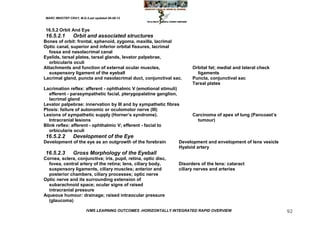 MARC IMHOTEP CRAY, M.D./Last updated 06-08-12



 16.5.2 Orbit And Eye
 16.5.2.1        Orbit and associated structures
Bones of orbit: frontal, sphenoid, zygoma, maxilla, lacrimal
Optic canal, superior and inferior orbital fissures, lacrimal
  fossa and nasolacrimal canal
Eyelids, tarsal plates, tarsal glands, levator palpebrae,
  orbicularis oculi
Attachments and function of external ocular muscles,                  Orbital fat; medial and lateral check
  suspensory ligament of the eyeball                                    ligaments
Lacrimal gland, puncta and nasolacrimal duct, conjunctival sac.       Puncta, conjunctival sac
                                                                      Tarsal plates
Lacrimation reflex: afferent - ophthalmic V (emotional stimuli)
   efferent - parasympathetic facial, pterygopalatine ganglion,
   lacrimal gland
Levator palpebrae: innervation by III and by sympathetic fibres
Ptosis: failure of autonomic or oculomotor nerve (III)
Lesions of sympathetic supply (Horner‘s syndrome).                    Carcinoma of apex of lung (Pancoast‘s
   Intracranial lesions                                                 tumour)
Blink reflex: afferent - ophthalmic V; efferent - facial to
   orbicularis oculi
 16.5.2.2        Development of the Eye
Development of the eye as an outgrowth of the forebrain         Development and envelopment of lens vesicle
                                                                Hyaloid artery
 16.5.2.3        Gross Morphology of the Eyeball
Cornea, sclera, conjunctiva; iris, pupil, retina, optic disc,
  fovea, central artery of the retina; lens, ciliary body,      Disorders of the lens: cataract
  suspensory ligaments, ciliary muscles; anterior and           ciliary nerves and arteries
  posterior chambers, ciliary processes; optic nerve
Optic nerve and its surrounding extension of
  subarachnoid space; ocular signs of raised
  intracranial pressure
Aqueous humour: drainage; raised intraocular pressure
  (glaucoma)

                         IVMS LEARNING OUTCOMES -HORIZONTALLY INTEGRATED RAPID OVERVIEW                       92
 