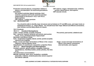 MARC IMHOTEP CRAY, M.D./Last updated 06-08-12



Production (choroid plexus), composition relative to                    CSF cisterns: magna, interpeduncular, ambiens,
   plasma, and absorption via arachnoid granulations                      pontine, lateral fissure, and superior.
Circulation:                                                            CSF-vascular shunts
   the cerebral ventricles (lateral ventricles, third
   ventricle, aqueduct and fourth ventricle) and their
   relationships to structures in 18.2.1 and 18.2.2.
   Hydrocephalus
   CSF cisterns. Lumbar puncture
18.2 NEUROANATOMY

        You should be able to identify major structures (set out below) on CT and MRI scans, and major tracts on
        histological sections, i.e., online atlases. You should know their major afferent and efferent connections,
        their function and the likely effects of a lesion.
18.2.1 Forebrain
18.2.1.1        Cerebral Hemispheres
Lobes - frontal, parietal, occipital, temporal                               Pre-central, post-central, collateral sulci
Gyri - calcarine, superior temporal, pre-central, post-central,
  insula, uncus, parahippocampal, hippocampal
Wernicke‘s and Broca‘s areas
Sulci - longitudinal (sagittal), lateral, central, parieto-occipital,
  calcarine and cingulate
Origin, course and major terminations of fibres in the: corpus               Origin, course and major terminations of
  callosum, internal capsule, fornix                                           fibres in the anterior commissure,
Classification of commissural, association, projection fibres                  stria terminalis, and cingulum
18.2.1.2        Basal Ganglia and Diencephalon
Caudate, putamen, globus pallidus, amygdala, thalamus,
  hypothalamus, mamillary bodies, pineal, pituitary. See also
  21.4.1
18.2.2 Brainstem and Cerebellum
Medulla, pyramids, olive, pons, cerebellum, cerebellar
  peduncles, midbrain, cerebral peduncles, tectum (superior
  and inferior colliculi)


                        IVMS LEARNING OUTCOMES -HORIZONTALLY INTEGRATED RAPID OVERVIEW                                     95
 