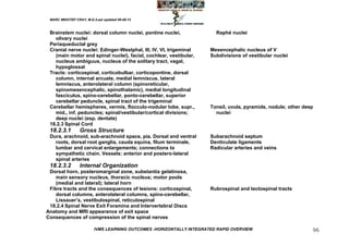 MARC IMHOTEP CRAY, M.D./Last updated 06-08-12



 Brainstem nuclei: dorsal column nuclei, pontine nuclei,                Raphé nuclei
   olivary nuclei
 Periaqueductal grey
 Cranial nerve nuclei: Edinger-Westphal, III, IV, VI, trigeminal      Mesencephalic nucleus of V
   (main motor and spinal nuclei), facial, cochlear, vestibular,      Subdivisions of vestibular nuclei
   nucleus ambiguus, nucleus of the solitary tract, vagal,
   hypoglossal
 Tracts: corticospinal, corticobulbar, corticopontine, dorsal
   column, internal arcuate, medial lemniscus, lateral
   lemniscus, anterolateral column (spinoreticular,
   spinomesencephalic, spinothalamic), medial longitudinal
   fasciculus, spino-cerebellar, ponto-cerebellar, superior
   cerebellar peduncle, spinal tract of the trigeminal
 Cerebellar hemispheres, vermis, flocculo-nodular lobe, supr.,        Tonsil, uvula, pyramids, nodule; other deep
   mid., inf. peduncles; spinal/vestibular/cortical divisions;          nuclei
   deep nuclei (esp. dentate)
 18.2.3 Spinal Cord
 18.2.3.1        Gross Structure
 Dura, arachnoid, sub-arachnoid space, pia. Dorsal and ventral        Subarachnoid septum
   roots, dorsal root ganglia, cauda equina, filum terminale,         Denticulate ligaments
   lumbar and cervical enlargements; connections to                   Radicular arteries and veins
   sympathetic chain. Vessels: anterior and postero-lateral
   spinal arteries
 18.2.3.2        Internal Organization
 Dorsal horn, posteromarginal zone, substantia gelatinosa,
    main sensory nucleus, thoracic nucleus; motor pools
    (medial and lateral); lateral horn
 Fibre tracts and the consequences of lesions: corticospinal,         Rubrospinal and tectospinal tracts
    dorsal columns, anterolateral columns, spino-cerebellar,
    Lissauer‘s, vestibulospinal, reticulospinal
 18.2.4 Spinal Nerve Exit Foramina and Intervertebral Discs
Anatomy and MRI appearance of exit space
Consequences of compression of the spinal nerves

                         IVMS LEARNING OUTCOMES -HORIZONTALLY INTEGRATED RAPID OVERVIEW                         96
 