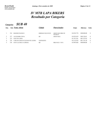 ScoreTools                                  domingo, 20 de setembro de 2009                                     Página 12 de 13
Esporte com precisão !
www.scoretools.com



                                          IV MTB LAPA BIKERS
                                          Resultado por Categoria

 Categoria:              SUB 40
 Clas.     Núm    Nome Atleta                        Cidade                   Patrocinador          Tempo       Diferença     Voltas



  1       214    ROGERIO PACHECO                     RIBEIRAO DAS NEVES       GREEN MAX BIKE BY   01:03:47.78   00:00:00.00     4
                                                                              PACHECO
  2       217    ALEXANDRE COSTA                     BH                       GREEN MAX           01:05:38.59   00:01:50.81     4
  3       215    NAILTON LOPES                                                                    01:19:12.81   00:15:25.03     4
  4       216    CARLOS ELISIO OCTAVIANO DE CASTRO   VESPASIANO                                   01:21:29.28   00:17:41.50     4
  5       218    JEAN CLAUDIO A ALMEIDA              BH                       BIKE RACE / VIVA    01:08:58.04   00:00:00.00     3
 