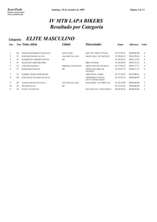 ScoreTools                                     domingo, 20 de setembro de 2009                                              Página 2 de 13
Esporte com precisão !
www.scoretools.com



                                            IV MTB LAPA BIKERS
                                            Resultado por Categoria

 Categoria:              ELITE MASCULINO
 Clas.     Núm    Nome Atleta                           Cidade                   Patrocinador                   Tempo       Diferença     Voltas



  1        44    GERALDO RODRIGUES DA SILVA             NOVA LIMA                IKEN FIX / BROU FITNESS      01:27:30.51   00:00:00.00     6
  2        35    WAGNER PEREIRA ALVES                   SAO JOSE DA LAPA         GREEN MAX / BY PACHECO       01:28:40.14   00:01:09.63     6
  3        42    HUMBERTO CARDOSO SANTOS                BH                                                    01:30:43.52   00:03:13.02     6
  4        41    FRANCISCO HIDELBRANDO                                           BROU FITNESS                 01:30:56.03   00:03:25.53     6
  5        32    AFRANIO PACHECO                        RIBEIRAO DAS NEVES       GREEN MAX BY PACHECO         01:31:08.22   00:03:37.71     6
  6        37    RAIMUNDO NONATO                        BH                       GREEN MAX BIKE BY            01:34:01.78   00:06:31.27     6
                                                                                 PACHECO
  7        33    GABRIEL PINHO DOMENICONI                                        TREK PEDAL VERDE             01:37:30.52   00:10:00.01     6
  8        40    EDICARLOS OLIVEIRA DA SILVA                                     TRIPP/BROU FITNESS /         01:19:42.76   00:00:00.00     5
                                                                                 GELTH / REDE MANIA
  9        36    ATHOS GIOVANE DA SILVA                 SAO JOSE DA LAPA         PEZAO BIKE / JET PRINT TEL   01:25:25.09   00:00:00.00     5
  10       38    HELDER SOUSA                           BH                                                    01:33:52.26   00:00:00.00     5
  11       34    HUGO CAVANELAS                                                  MAY INGLESA / DONA PRETA     00:30:45.56   00:00:00.00     2
 