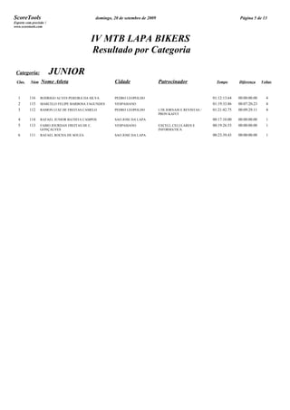 ScoreTools                                     domingo, 20 de setembro de 2009                                            Página 5 de 13
Esporte com precisão !
www.scoretools.com



                                           IV MTB LAPA BIKERS
                                           Resultado por Categoria

 Categoria:              JUNIOR
 Clas.     Núm    Nome Atleta                           Cidade                   Patrocinador                 Tempo       Diferença     Voltas



  1       116    RODRIGO ALVES PEREIRA DA SILVA         PEDRO LEOPOLDO                                      01:12:13.64   00:00:00.00     4
  2       115    MARCELO FELIPE BARBOSA FAGUNDES        VESPASIANO                                          01:19:33.86   00:07:20.23     4
  3       112    RAMON LUIZ DE FREITAS CAMELO           PEDRO LEOPOLDO           LTR JORNAIS E REVISTAS /   01:21:42.75   00:09:29.11     4
                                                                                 PRON KAFUI
  4       114    RAFAEL JUNIOR BATISTA CAMPOS           SAO JOSE DA LAPA                                    00:17:10.00   00:00:00.00     1
  5       113    FABIO JOURDAN FREITAS DE C.            VESPASIANO               EXCELL CELULARES E         00:19:26.53   00:00:00.00     1
                 GONÇALVES                                                       INFORMATICA
  6       111    RAFAEL ROCHA DE SOUZA                  SAO JOSE DA LAPA                                    00:23:39.43   00:00:00.00     1
 