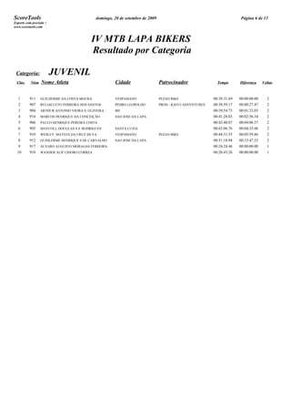 ScoreTools                                   domingo, 20 de setembro de 2009                                           Página 6 de 13
Esporte com precisão !
www.scoretools.com



                                           IV MTB LAPA BIKERS
                                           Resultado por Categoria

 Categoria:              JUVENIL
 Clas.     Núm    Nome Atleta                         Cidade                   Patrocinador                Tempo       Diferença     Voltas



  1       911    GUILHERME DA COSTA MOURA             VESPASIANO               PEZAO BIKE                00:38:31.69   00:00:00.00     2
  2       907    RULIACLETO FERREIRA DOS SANTOS       PEDRO LEOPOLDO           PRON - KAFUI ADVENTURES   00:38:59.17   00:00:27.47     2
  3       904    ARTHUR ANTONIO VIEIRA S. OLIVEIRA    BH                                                 00:39:54.73   00:01:23.03     2
  4       914    MARCOS HENRIQUE DA CONCEIÇÃO         SAO JOSE DA LAPA                                   00:41:28.03   00:02:56.34     2
  5       906    PAULO HENRIQUE PEREIRA COSTA                                                            00:42:40.07   00:04:08.37     2
  6       905    MAYCOLL DOUGLAS S.S. RODRIGUES       SANTA LUZIA                                        00:43:06.76   00:04:35.06     2
  7       910    WESLEY MATEUS DA CRUZ SILVA          VESPASIANO               PEZAO BIKE                00:44:31.55   00:05:59.86     2
  8       912    GUIHLERME HENRIQUE S DE CARVALHO     SAO JOSE DA LAPA                                   00:51:18.94   00:12:47.25     2
  9       917    ALVARO AUGUSTO MORAGAS FERREIRA                                                         00:24:24.46   00:00:00.00     1
  10      918    WANDER ALIF LIDORO CORREA                                                               00:26:43.26   00:00:00.00     1
 