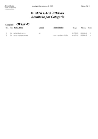 ScoreTools                                domingo, 20 de setembro de 2009                                        Página 8 de 13
Esporte com precisão !
www.scoretools.com



                                         IV MTB LAPA BIKERS
                                         Resultado por Categoria

 Categoria:              OVER 45
 Clas.     Núm    Nome Atleta                      Cidade                   Patrocinador             Tempo       Diferença     Voltas



  1       246    BETHOVEN DE AVILA                 BH                                              00:37:03.23   00:00:00.00     2
  2       244    ISRAEL TOMAZ FERREIRA                                      STILUS ORNAMENTAÇÕES   00:41:51.65   00:04:48.42     2
 