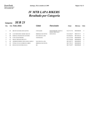 ScoreTools                                    domingo, 20 de setembro de 2009                                         Página 9 de 13
Esporte com precisão !
www.scoretools.com



                                             IV MTB LAPA BIKERS
                                             Resultado por Categoria

 Categoria:              SUB 23
 Clas.     Núm    Nome Atleta                          Cidade                   Patrocinador              Tempo       Diferença     Voltas



  1        63    BRUNO OLIVEIRA DOS SANTOS             CONTAGEM                 MTB BARREIRO, POSTO 4   01:27:17.76   00:00:00.00     5
                                                                                RODAS, BIKE RACE
  2        64    LUIZ FERNANDO AMARO ARAUJO            RIBEIRAO DAS NEVES       MTB NEVES               01:32:36.47   00:05:18.71     5
  3        68    MARCELO MANSUR DE OLIVEIRA            SAO JOSE DA LAPA                                 01:38:03.02   00:10:45.26     5
  4        70    CAIO CESAR PEREIRA                    VESPASIANO                                       01:31:37.48   00:00:00.00     4
  5        67    ISRAEL MENEZES BELOTTI                                                                 01:33:26.90   00:00:00.00     4
  6        69    ADEMIR HENRIQUE DOS ANJOS CAMELO      SAO JOSE DA LAPA                                 00:16:45.75   00:00:00.00     1
  7        65    VITOR LUCAS LEANDRO DE ABREU          RIBEIRAO DAS NEVES                               00:17:39.15   00:00:00.00     1
  8        66    RENATO DE OLIVEIRA SILVA              BH                                               00:17:43.07   00:00:00.00     1
 