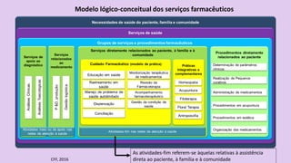 CFF, 2016
Modelo lógico-conceitual dos serviços farmacêuticos
As atividades-fim referem-se àquelas relativas à assistência...