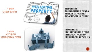 СТВОРЕННЯ
КУПІВЛЯ
МАЙНОВИХ ПРАВ
1 етап
2 етап
 