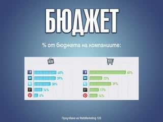 Facebook маркетинг, Graph search, Open Graph Actions
