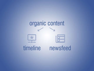 Facebook маркетинг, Graph search, Open Graph Actions