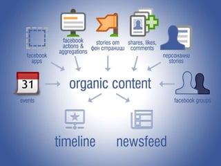 Facebook маркетинг, Graph search, Open Graph Actions