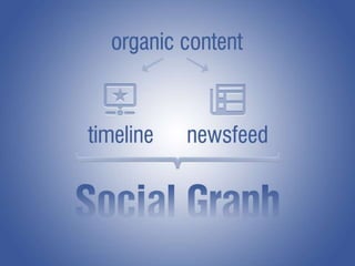 Facebook маркетинг, Graph search, Open Graph Actions