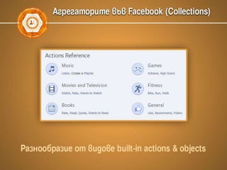 Facebook маркетинг, Graph search, Open Graph Actions