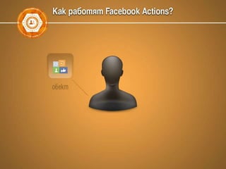 Facebook маркетинг, Graph search, Open Graph Actions