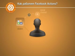 Facebook маркетинг, Graph search, Open Graph Actions