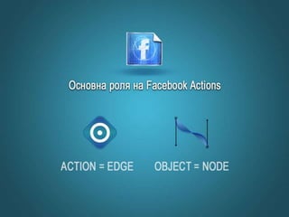 Facebook маркетинг, Graph search, Open Graph Actions