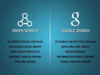 Facebook маркетинг, Graph search, Open Graph Actions