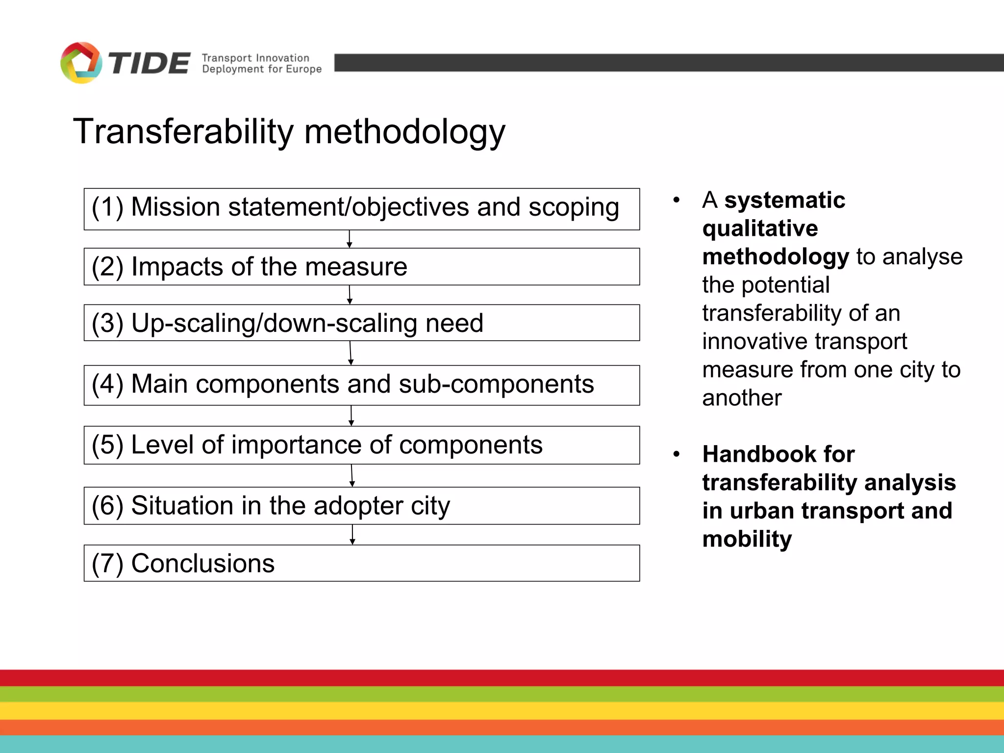 Transferability methodology
(1) Mission statement/objectives and scoping
(2) Impacts of the measure
(3) Up-scaling/down-scaling need
(4) Main components and sub-components
(5) Level of importance of components
(6) Situation in the adopter city
(7) Conclusions
• A systematic
qualitative
methodology to analyse
the potential
transferability of an
innovative transport
measure from one city to
another
• Handbook for
transferability analysis
in urban transport and
mobility
 