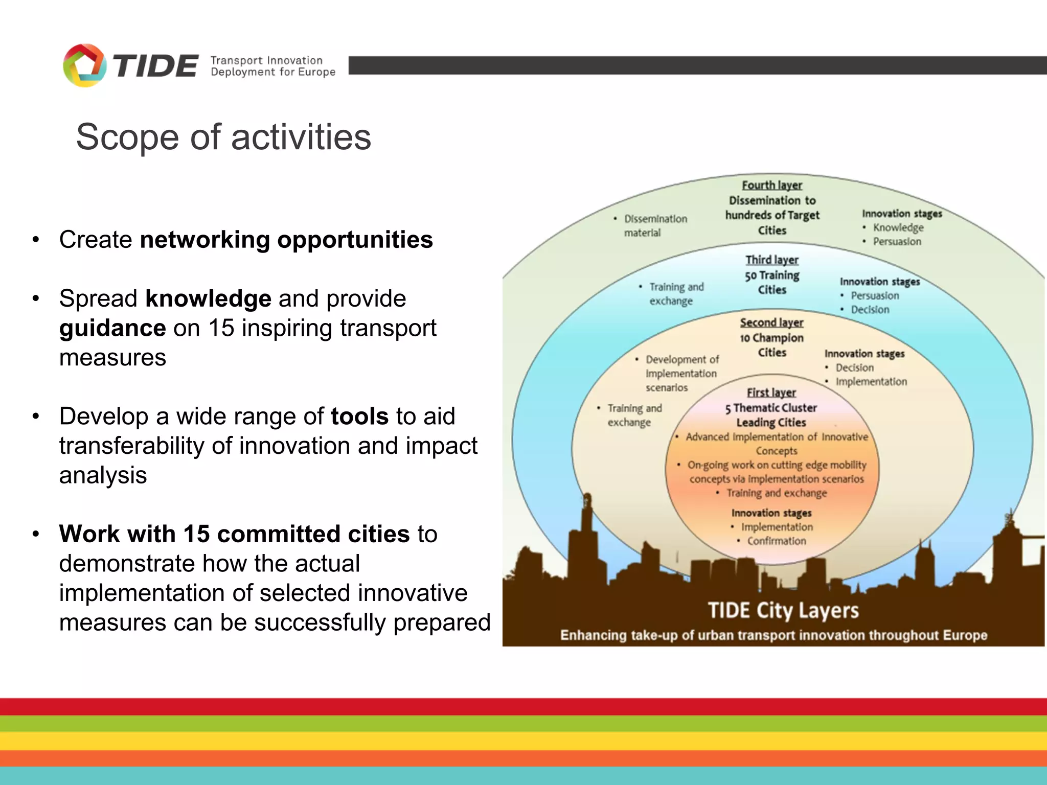 Scope of activities
• Create networking opportunities
• Spread knowledge and provide
guidance on 15 inspiring transport
measures
• Develop a wide range of tools to aid
transferability of innovation and impact
analysis
• Work with 15 committed cities to
demonstrate how the actual
implementation of selected innovative
measures can be successfully prepared
 