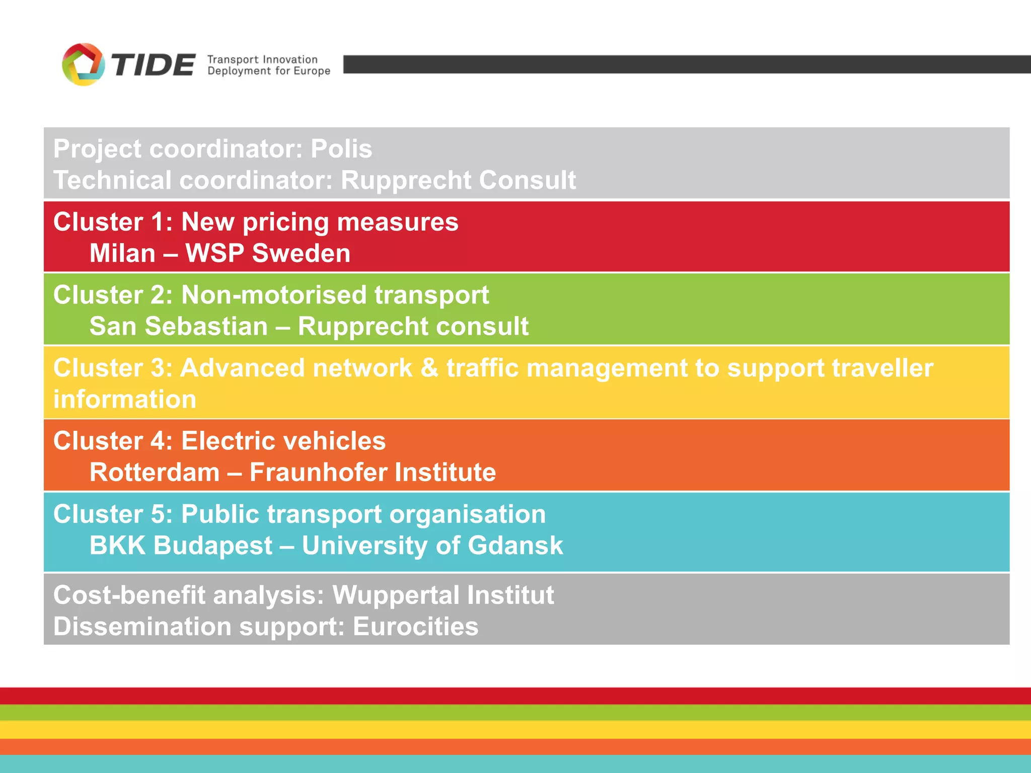 Cluster 1: New pricing measures
Milan – WSP Sweden
Cluster 2: Non-motorised transport
San Sebastian – Rupprecht consult
Cluster 3: Advanced network & traffic management to support traveller
information
Reading – Transporty Research Group University of SouthamptonCluster 4: Electric vehicles
Rotterdam – Fraunhofer Institute
Cluster 5: Public transport organisation
BKK Budapest – University of Gdansk
Project coordinator: Polis
Technical coordinator: Rupprecht Consult
Cost-benefit analysis: Wuppertal Institut
Dissemination support: Eurocities
 
