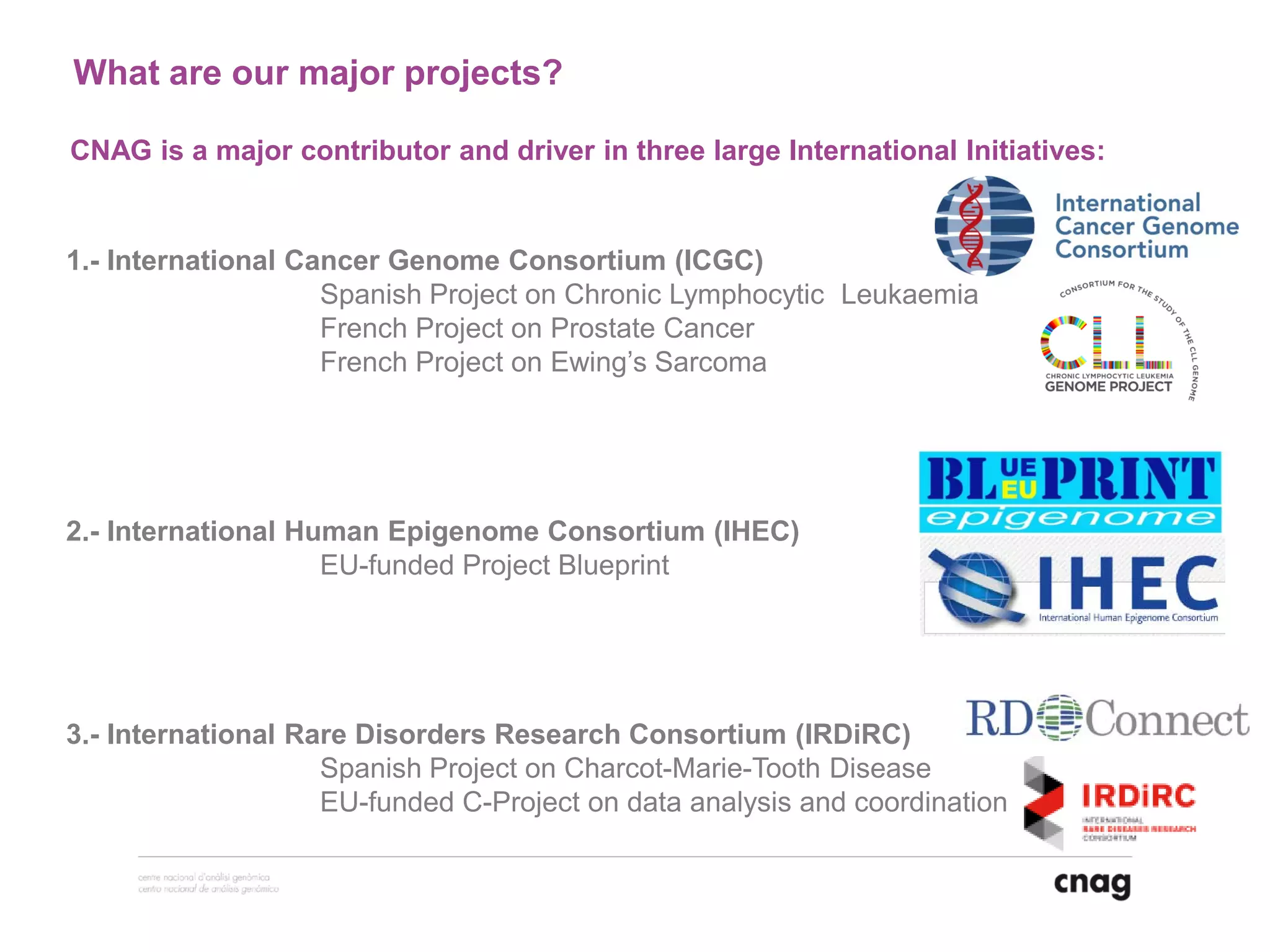 CNAG is a major contributor and driver in three large International Initiatives:
1.- International Cancer Genome Consortium (ICGC)
Spanish Project on Chronic Lymphocytic Leukaemia
French Project on Prostate Cancer
French Project on Ewing’s Sarcoma
2.- International Human Epigenome Consortium (IHEC)
EU-funded Project Blueprint
3.- International Rare Disorders Research Consortium (IRDiRC)
Spanish Project on Charcot-Marie-Tooth Disease
EU-funded C-Project on data analysis and coordination
What are our major projects?