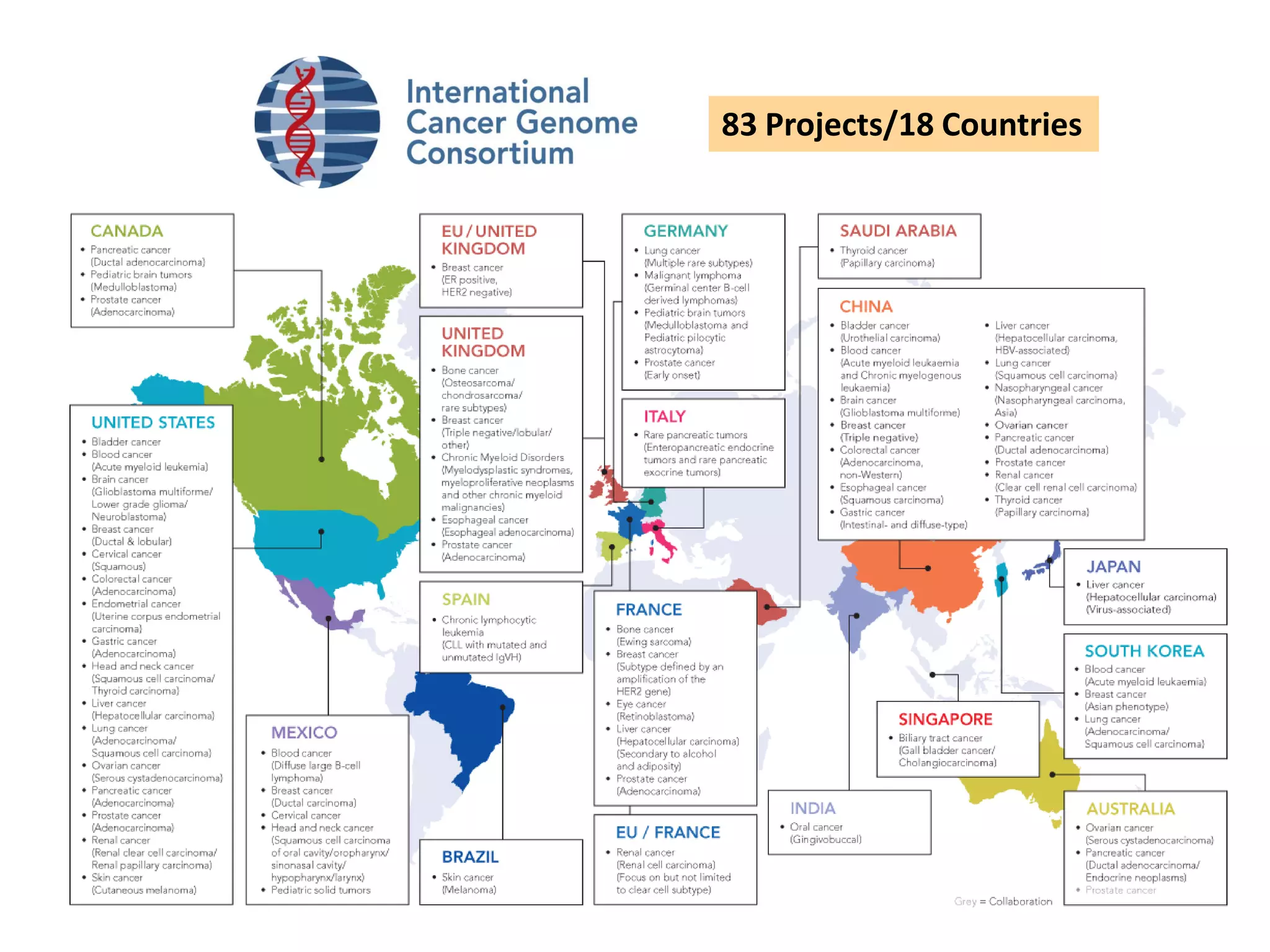 83 Projects/18 Countries