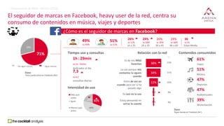 31%
48%
22%
Más que
antes
Igual
Menos que
antes
El seguidor de marcas en Facebook, heavy user de la red, centra su
consumo...