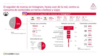 50%
37%
13%
Más que
antes
Igual
Menos que
antes
El seguidor de marcas en Instagram, heavy user de la red, centra su
consum...
