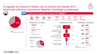 33%
43%
24%
Más que
antes
Igual
Menos que
antes
El seguidor de marcas en Twitter, con un vínculo más alejado de la
propia ...