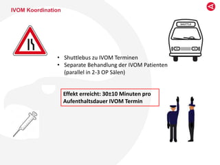 IVOM Koordination
• Shuttlebus zu IVOM Terminen
• Separate Behandlung der IVOM Patienten
(parallel in 2-3 OP Sälen)
Effekt erreicht: 30±10 Minuten pro
Aufenthaltsdauer IVOM Termin
 