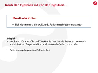 Nach der Injektion ist vor der Injektion…
Feedback- Kultur
Ziel: Optimierung der Abläufe & Patientenzufriedenheit steigern
Beispiel:
• Vor & nach Katarakt-OPs und Vitrektomien werden die Patienten telefonisch
kontaktiert, um Fragen zu klären und das Wohlbefinden zu erkunden
• Patientenfragebogen über Zufriedenheit

 