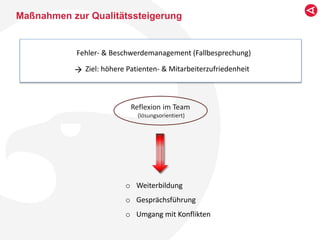 Maßnahmen zur Qualitätssteigerung
o Weiterbildung
o Gesprächsführung
o Umgang mit Konflikten
Fehler- & Beschwerdemanagement (Fallbesprechung)
Ziel: höhere Patienten- & Mitarbeiterzufriedenheit
 