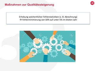 Maßnahmen zur Qualitätssteigerung
Erhebung wöchentlicher Fehlerstatistiken (z. B. Abrechnung)
 Fehlerminimierung von 50% auf unter 5% im letzten Jahr
 