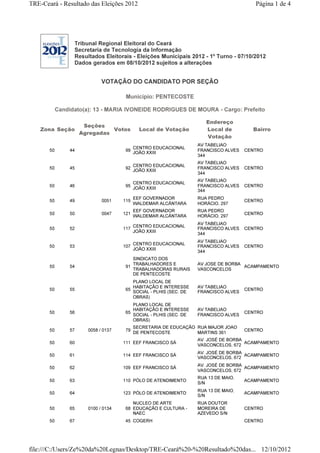 TRE-Ceará - Resultado das Eleições 2012                                                   Página 1 de 4




                  Tribunal Regional Eleitoral do Ceará
                  Secretaria de Tecnologia da Informação
                  Resultados Eleitorais - Eleições Municipais 2012 - 1º Turno - 07/10/2012
                  Dados gerados em 08/10/2012 sujeitos a alterações


                             VOTAÇÃO DO CANDIDATO POR SEÇÃO

                                      Município: PENTECOSTE

            Candidato(a): 13 - MARIA IVONEIDE RODRIGUES DE MOURA - Cargo: Prefeito

                                                                        Endereço
                      Seções
    Zona Seção                 Votos         Local de Votação           Local de         Bairro
                     Agregadas
                                                                        Votação
                                                                     AV TABELIAO
                                           CENTRO EDUCACIONAL
       50       44                   99                              FRANCISCO ALVES   CENTRO
                                           JOÃO XXIII
                                                                     344
                                                                     AV TABELIAO
                                           CENTRO EDUCACIONAL
       50       45                   92                              FRANCISCO ALVES   CENTRO
                                           JOÃO XXIII
                                                                     344
                                                                     AV TABELIAO
                                           CENTRO EDUCACIONAL
       50       46                   95                              FRANCISCO ALVES   CENTRO
                                           JOÃO XXIII
                                                                     344
                                           EEF GOVERNADOR            RUA PEDRO
       50       49           0051    115                                               CENTRO
                                           WALDEMAR ALCÂNTARA        HORÁCIO, 297
                                           EEF GOVERNADOR            RUA PEDRO
       50       50           0047    121                                               CENTRO
                                           WALDEMAR ALCÂNTARA        HORÁCIO, 297
                                                                     AV TABELIAO
                                           CENTRO EDUCACIONAL
       50       52                   117                             FRANCISCO ALVES   CENTRO
                                           JOÃO XXIII
                                                                     344
                                                                     AV TABELIAO
                                           CENTRO EDUCACIONAL
       50       53                   107                             FRANCISCO ALVES   CENTRO
                                           JOÃO XXIII
                                                                     344
                                        SINDICATO DOS
                                        TRABALHADORES E              AV JOSE DE BORBA
       50       54                   91                                               ACAMPAMENTO
                                        TRABALHADORAS RURAIS         VASCONCELOS
                                        DE PENTECOSTE
                                        PLANO LOCAL DE
                                        HABITAÇÃO E INTERESSE        AV TABELIAO
       50       55                   65                                                CENTRO
                                        SOCIAL - PLHIS (SEC. DE      FRANCISCO ALVES
                                        OBRAS)
                                           PLANO LOCAL DE
                                           HABITAÇÃO E INTERESSE     AV TABELIAO
       50       56                   65                                                CENTRO
                                           SOCIAL - PLHIS (SEC. DE   FRANCISCO ALVES
                                           OBRAS)
                                           SECRETARIA DE EDUCAÇÃO RUA MAJOR JOAO
       50       57     0058 / 0137    79                                               CENTRO
                                           DE PENTECOSTE          MARTINS 361
                                                                     AV. JOSÉ DE BORBA
       50       60                   111 EEF FRANCISCO SÁ                              ACAMPAMENTO
                                                                     VASCONCELOS, 672
                                                                     AV. JOSÉ DE BORBA
       50       61                   114 EEF FRANCISCO SÁ                              ACAMPAMENTO
                                                                     VASCONCELOS, 672
                                                                     AV. JOSÉ DE BORBA
       50       62                   109 EEF FRANCISCO SÁ                              ACAMPAMENTO
                                                                     VASCONCELOS, 672
                                                                     RUA 13 DE MAIO,
       50       63                   110 PÓLO DE ATENDIMENTO                           ACAMPAMENTO
                                                                     S/N
                                                                     RUA 13 DE MAIO,
       50       64                   123 PÓLO DE ATENDIMENTO                           ACAMPAMENTO
                                                                     S/N
                                         NUCLEO DE ARTE              RUA DOUTOR
       50       65     0100 / 0134    68 EDUCAÇÃO E CULTURA -        MOREIRA DE        CENTRO
                                         NAEC                        AZEVEDO S/N
       50       67                   45 COGERH                                         CENTRO




file:///C:/Users/Ze%20da%20Legnas/Desktop/TRE-Ceará%20-%20Resultado%20das... 12/10/2012
 