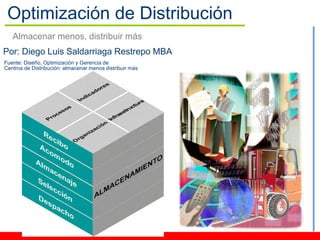 Optimización de Distribución
   Almacenar menos, distribuir más
Por: Diego Luis Saldarriaga Restrepo MBA
Fuente: Diseño, Optimización y Gerencia de
Centros de Distribución: almacenar menos distribuir más
 