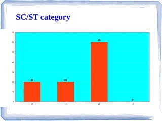 Iv oss report presenation | ODP
