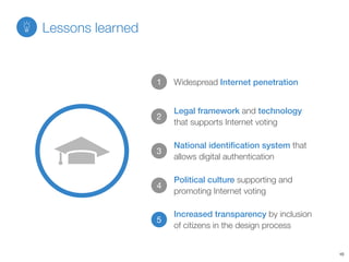 Widespread Internet penetration1
Legal framework and technology
that supports Internet voting
2
National identiﬁcation system that
allows digital authentication
3
Political culture supporting and
promoting Internet voting
4
Increased transparency by inclusion
of citizens in the design process
5
Lessons learned
10
 