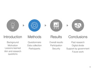 Results
Overall results
Participation
Security
Conclusions
Past research
Digital divide
Support by government
Future work
Introduction
Background
Motivation 
Lessons learned
Aim and research
questions
Methods
Questionnaire
Data collection
Participants
12
 