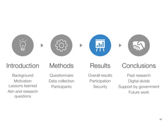 Results
Overall results
Participation
Security
Conclusions
Past research
Digital divide
Support by government
Future work
Introduction
Background
Motivation 
Lessons learned
Aim and research
questions
Methods
Questionnaire
Data collection
Participants
19
 