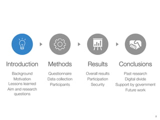Results
Overall results
Participation
Security
Conclusions
Past research
Digital divide
Support by government
Future work
Introduction
Background
Motivation 
Lessons learned
Aim and research
questions
Methods
Questionnaire
Data collection
Participants
2
 