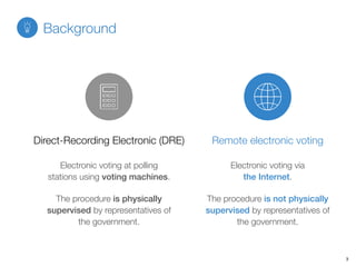 Electronic voting at polling
stations using voting machines.
The procedure is physically
supervised by representatives of
the government.
Direct-Recording Electronic (DRE)
Electronic voting via  
the Internet.
The procedure is not physically
supervised by representatives of
the government.
Remote electronic voting
Background
3
 