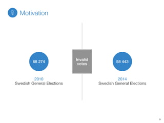 2010 
Swedish General Elections
Invalid
votes
58 44368 274
2014 
Swedish General Elections
Motivation
9
 