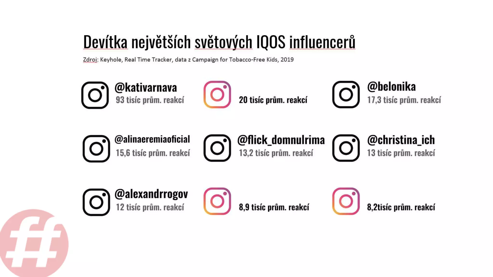 Ivo-Vesely-a-Denisa-Hejlova-Ferovy-Influencer-Instameet-2020-8-2048.jpg