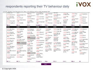 respondents reporting their TV behaviour daily

© Copyright iVOX

 